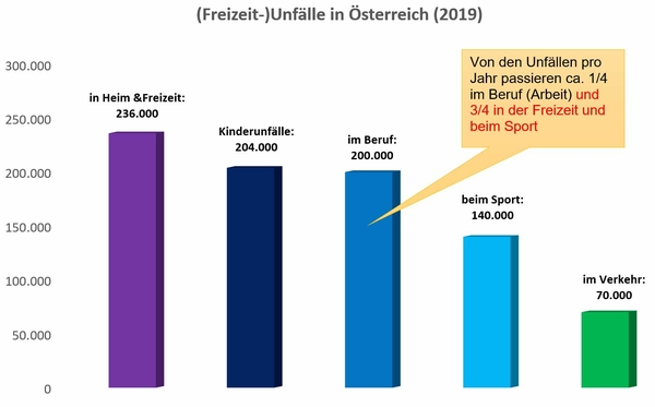 Amicas Wirtschaftsbilanz - Statistikservice